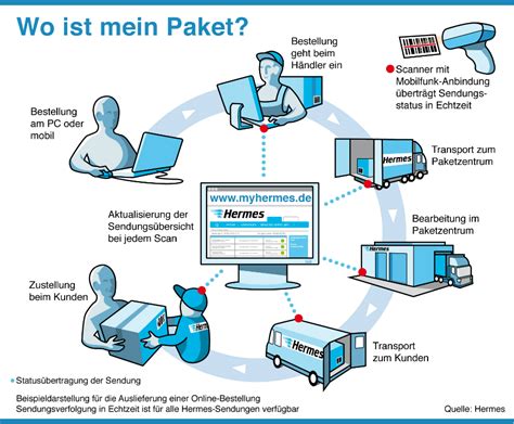 hermes sendungsstatus